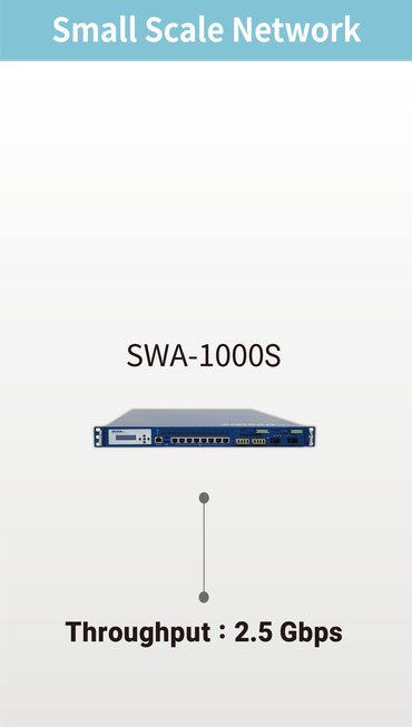 small scale network